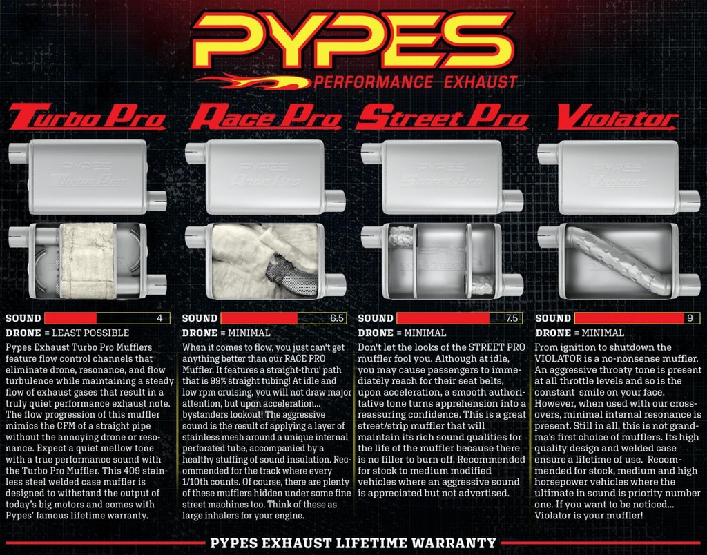 PYE-SGC11T img2