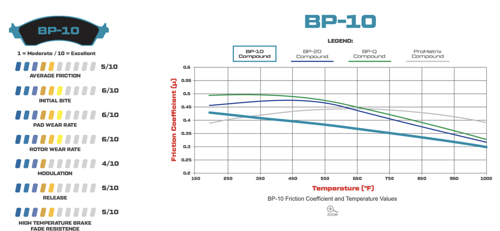 Wilwood Smart Pad BP-10 Brake Pads