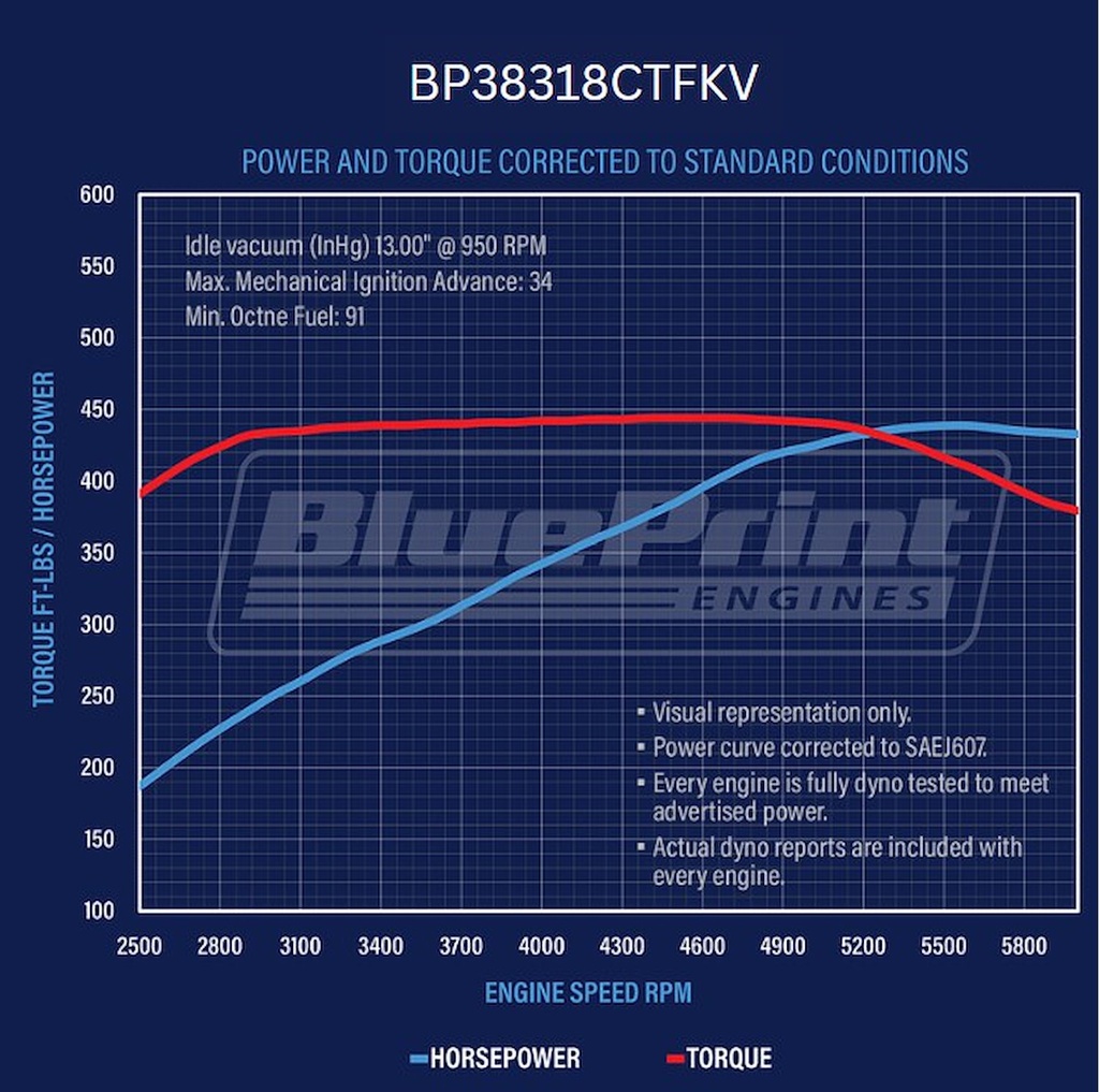 MLL-BP38318CTFKV img1 w1