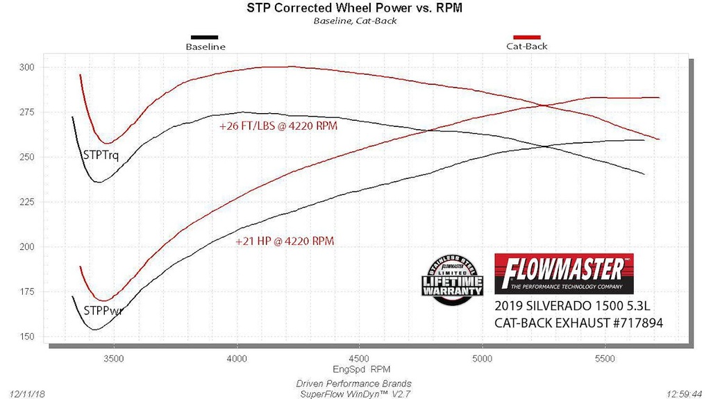 FLO-717894 img2 w1