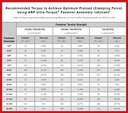 ARP 534-9504: Stainless Steel 12-Point Head Fastener Kit Chevrolet SB-Chevy Vortec (1996-Later)