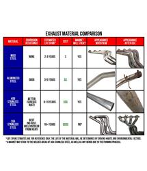 XForce Exhaust Systems
