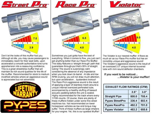 [PYE-SGA43S] Pypes Performance Exhaust SGA43S: 64-72 A BODY 3IN H-BOMB